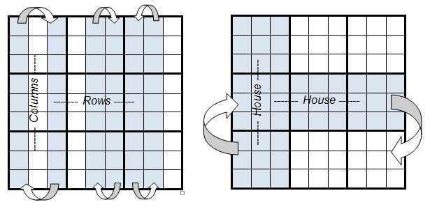 Sudoku Symmetries